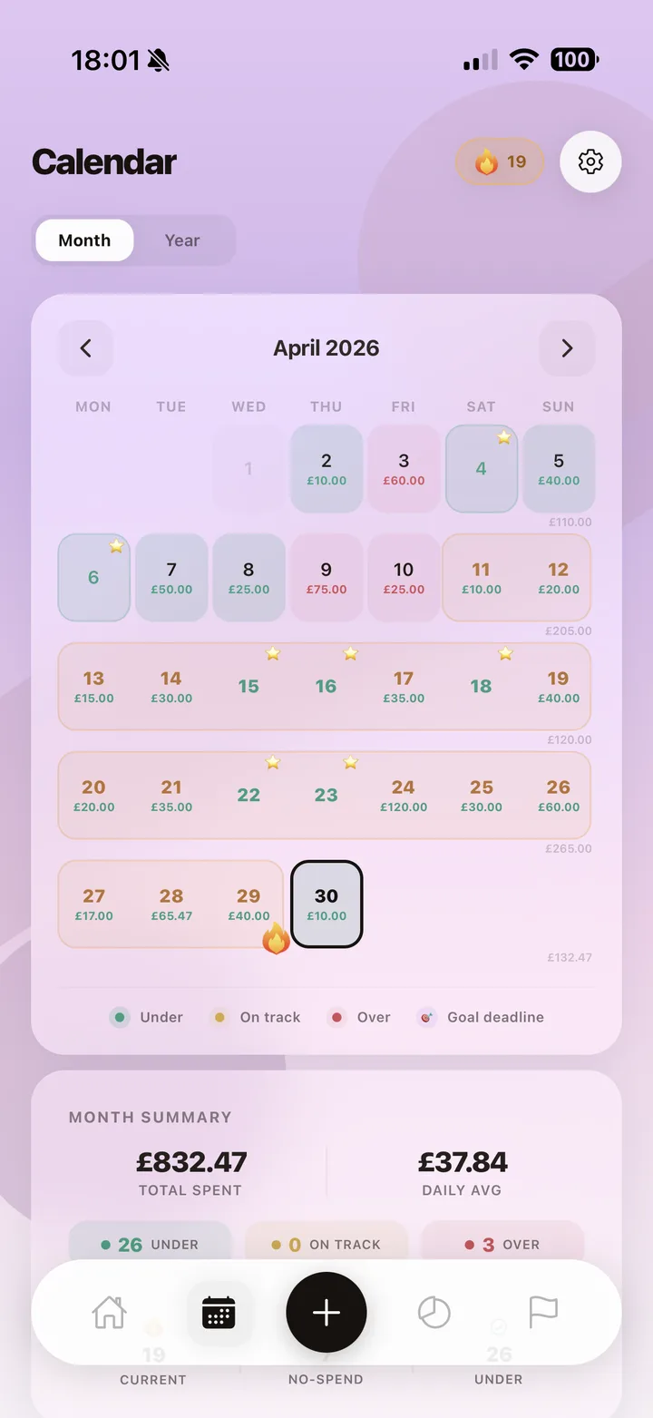 Visual Spending Calendar