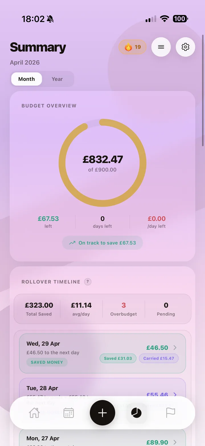 Smart Daily Budget Dashboard detail