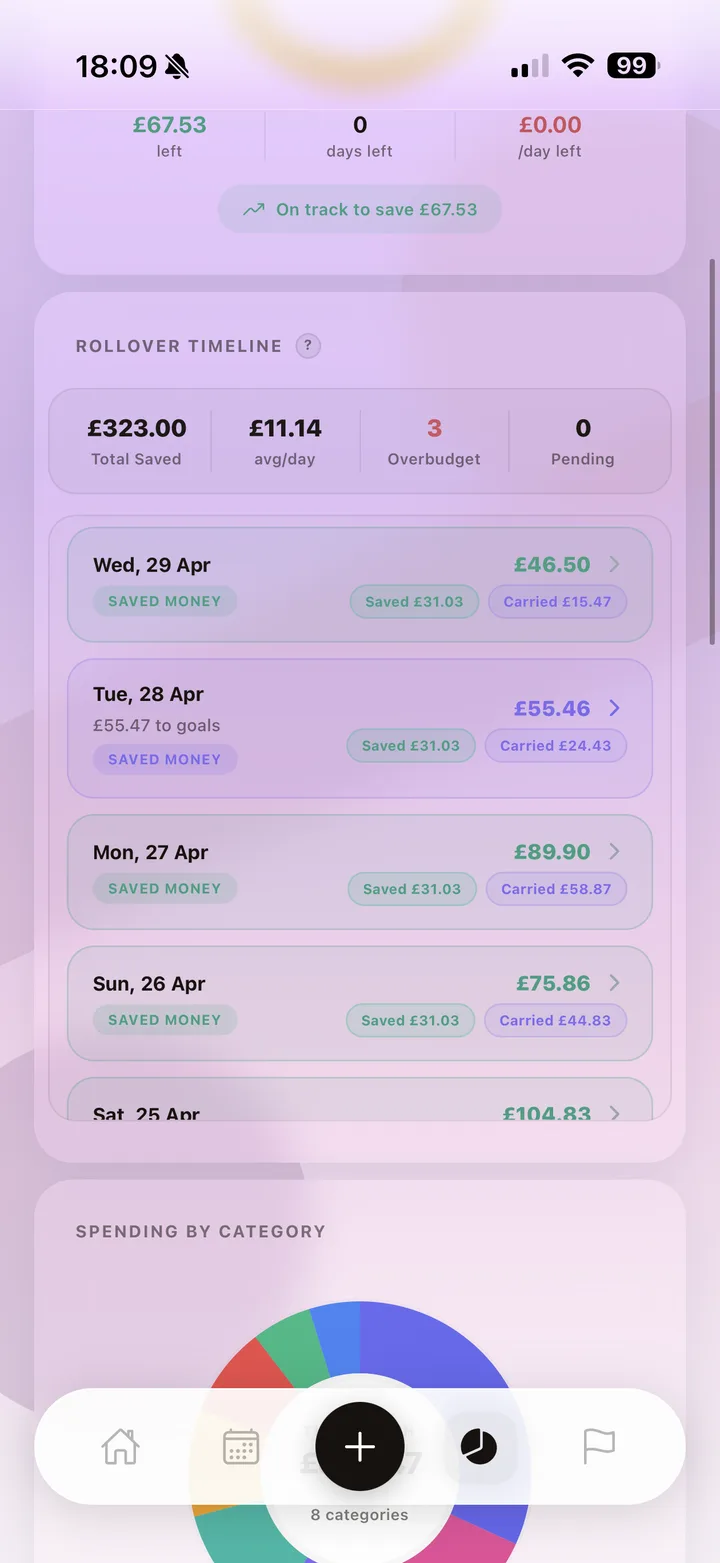 Monthly Rollover Timeline + Category Breakdown