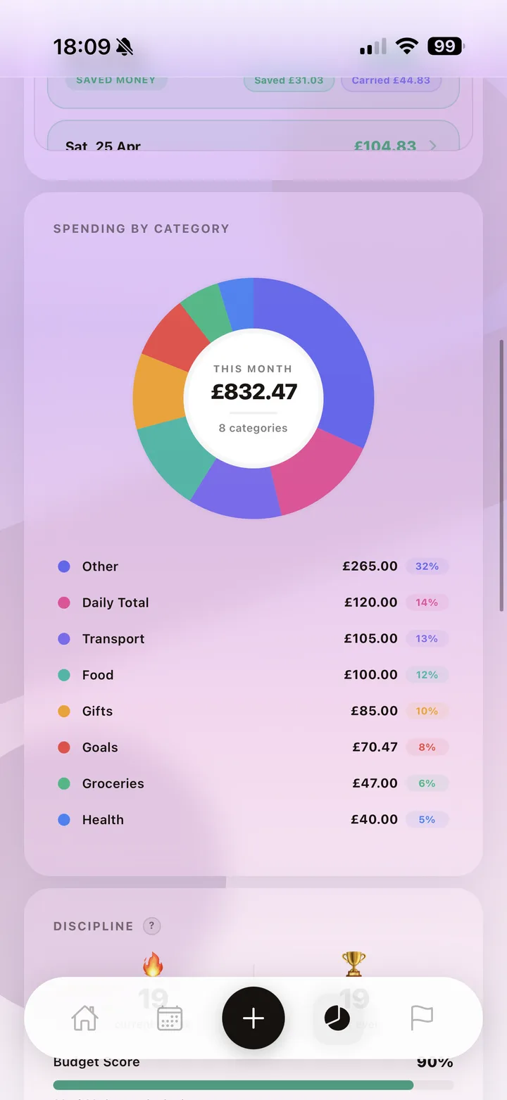 Monthly Rollover Timeline + Category Breakdown detail