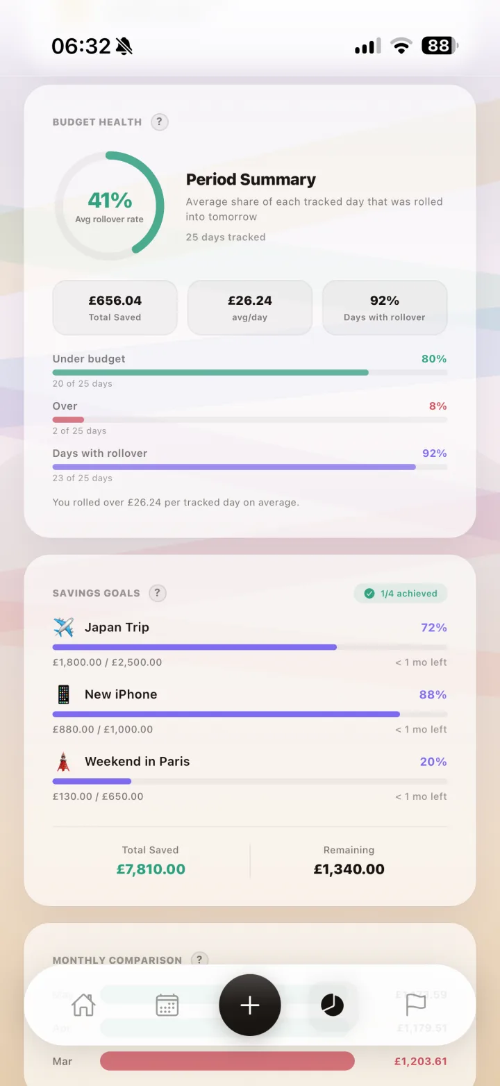 Budget Health, Pace, and Rollover Review