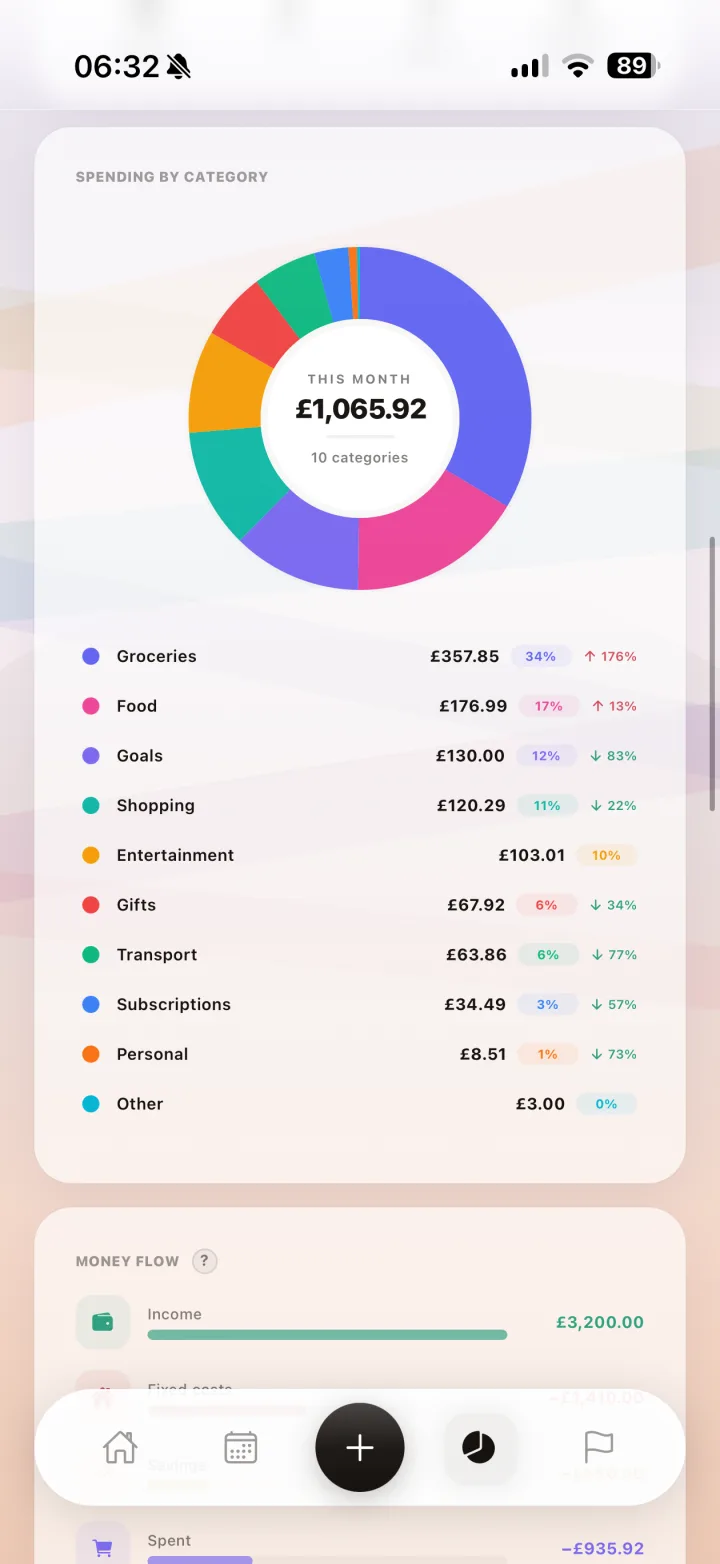 Monthly Rollover Timeline + Category Breakdown detail