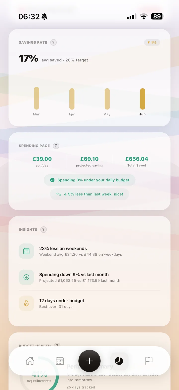 Budget Health, Pace, and Rollover Review detail