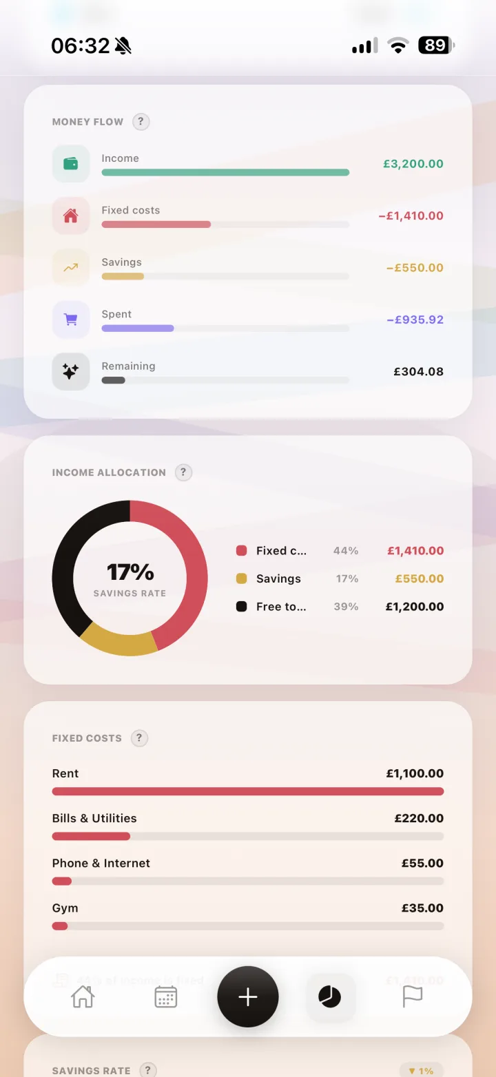 Complete Budgeting